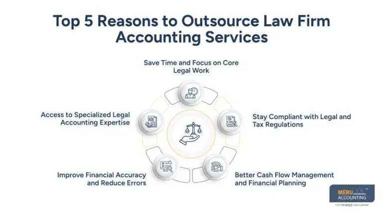 top-5-reasons-to-choose-outsourced-law-firm-accounting-big-0