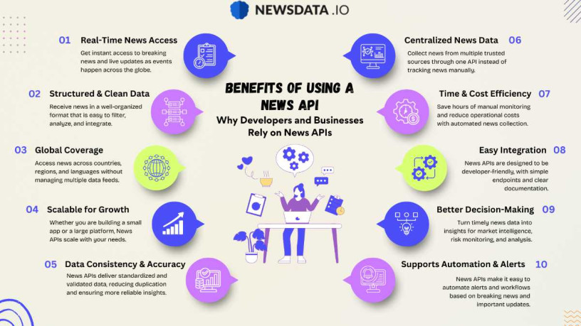 best-news-api-for-real-time-historical-news-big-0