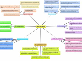 unlock-the-secrets-to-boosting-your-sales-with-sales-funnel