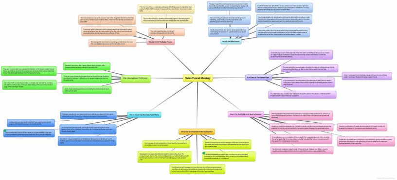 unlock-the-secrets-to-boosting-your-sales-with-sales-funnel-big-0